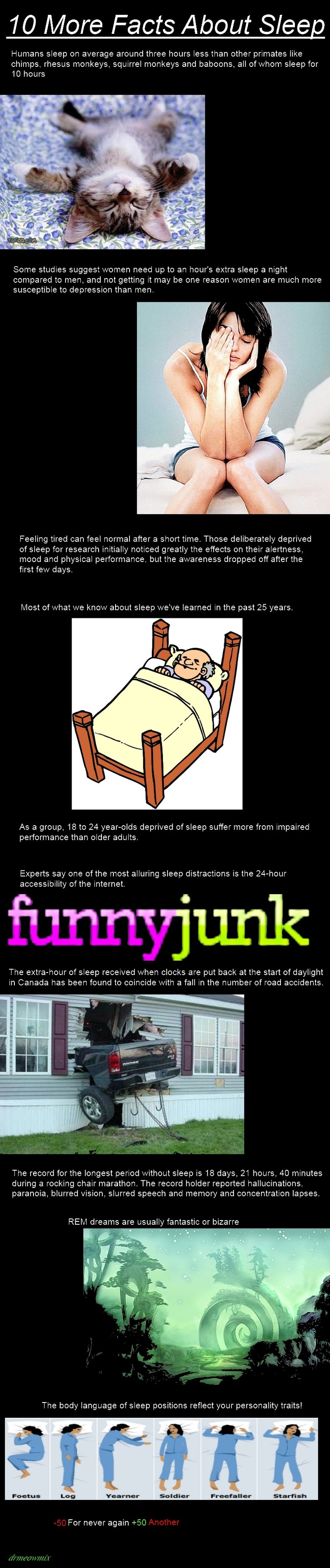 10 More Facts About Sleep 10 More Facts About Sleep. Here's the second part. Hope you enjoy. Here's the facts about the positions /funny_pictures/2585426/Sleeping+Positions/. More Facts