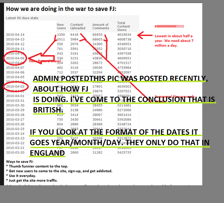 ADMIN IS BRITISH! ADMIN IS BRITISH!. LOOK CLOSELY, THE FORMAT OF THE DATES GO Y/M/D. THEY ONLY DO THAT IN ENGLAND<br /> EDIT: I have been informed that they also use this f