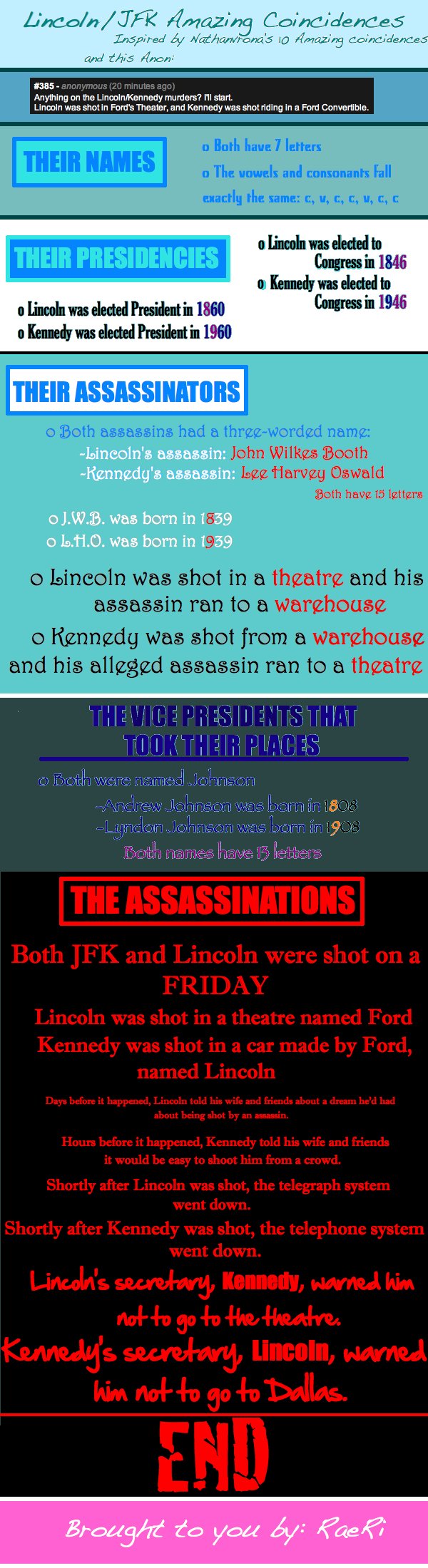 Amazing Assassination Coincidences Amazing Assassination Coincidences. Made by me! And a thanks to my inspirations!<br /> Dedicated to JoshFoster, who really wanted something dedicated to h