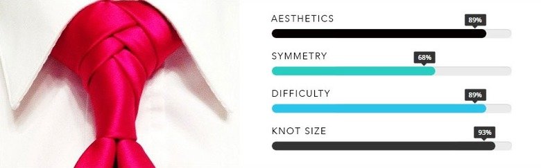 Award Winning Tie Knots. THE ELDREDGE KNOT There is no doubt that this knot is one of a kind. As opposed to the vast majority of tie knots, this one is produced