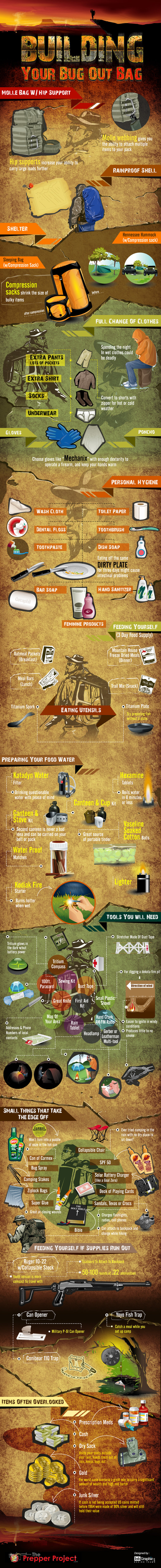 Its nearly time. to bug out to Brazil compression sack .. This is all good except i cant exactly get a gun easily here. also, you forgot bottle caps