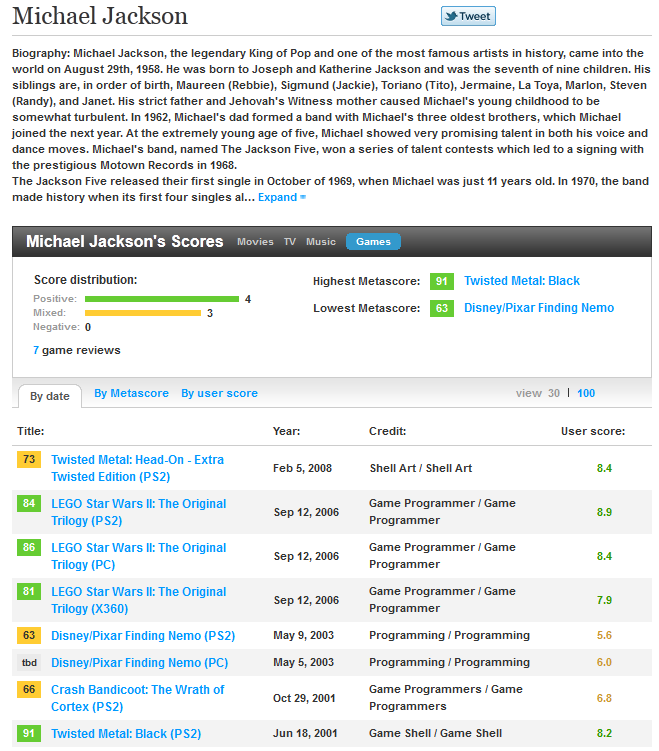 Michael Jackson True king of pop and... Michael Jackson True king of pop and.... Metacritic Michael Jackson profile seems legit www.metacritic.com/person/michael-jackson?filter-options=games&sort_opti
