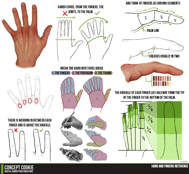 mini tutorials. cgcookie.com | small thanks to imgur. THREE PT EDD ME Allir.