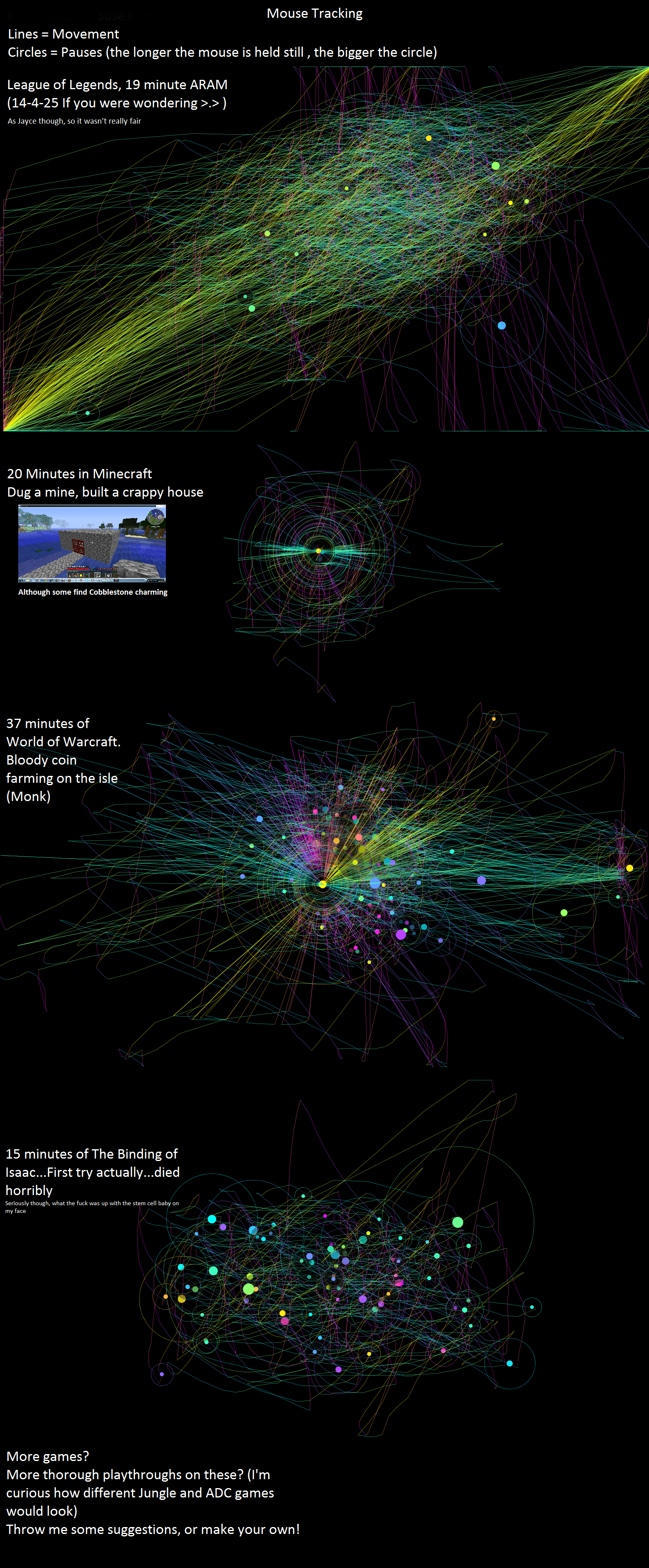 Mouse Tracking Mouse Tracking. The program is called IOGraphica. It's completely free and easy to use, found it while stumbling. Get it here: iographica.com/ For real though,