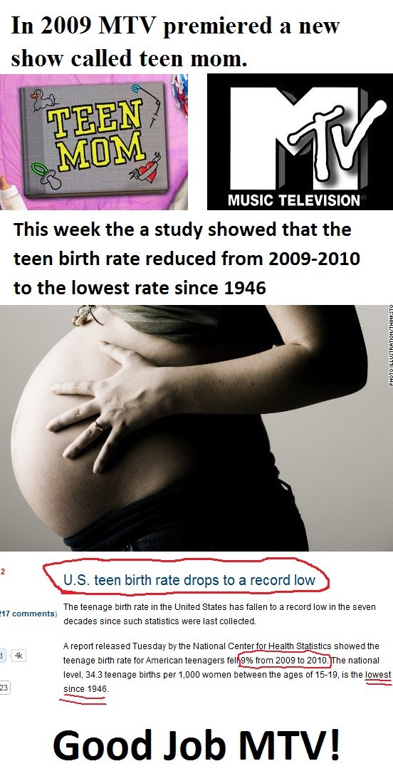 MTV Win MTV Win. If your interested in the article here is the link thechart.blogs.cnn.com/2012/04/10/u-s-teen-birth-rate-drops-to-a-record-low/. In 2009 MTV premiered