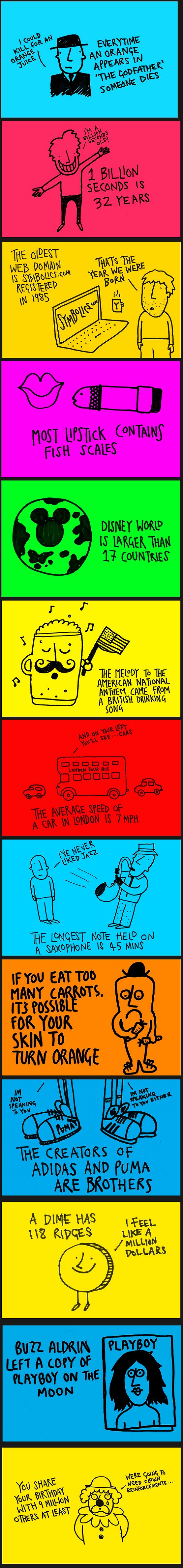Useless Information comp 3 Useless Information comp 3. all credit goes to sorry about the delay, i had a game yesterday and couldn't work on it. Anyways, heres a comp of information that'