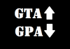 As GTA gameplay increases, GPA decreases