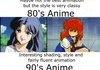 Anime evolution
