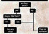 A Racist Flowchart