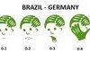 First Half of Brazil - Germany
