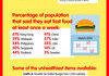 All You Need To Know About Fast Food