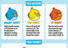 Angry Tweets