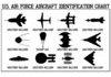 Aircraft Identification Chart