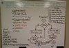 Awesome white board