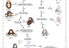 A Guide to the Dwarves
